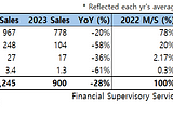 Key numbers and charts of Korean CEXs*