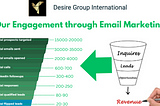 It’s a revenue story in a span of 5 months, you don’t want to miss?