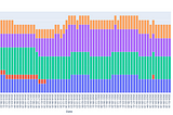 Building historical index constituents