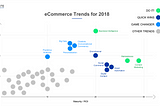 eCommerce Trends — your help is needed