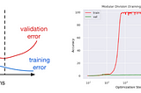 Grokking: Generalization beyond overfitting on small algorithmic datasets