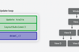 WWDC25 — UIKit의 새로운 기능