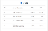 Earn up to 12% APY interest with Hodlnaut