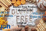 Gluten-Free Product Market Size Set For Rapid Growth, To Reach USD 16.49 Billion by 2032