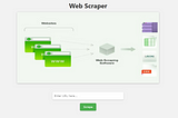 Django Web Scraping App: Download Data in CSV, PDF, and JSON Formats