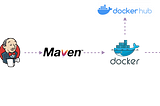 Implementación de una aplicación SpringBoot en Amazon EKS mediante GitHub, Jenkins, Maven y Docker