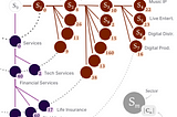 How EQT Motherbrain uses LLMs to map companies to industry sectors