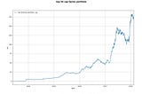 Overview of crypto factors: cap, price, liquidity, momentum, volatility, drawdown and beta
