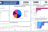 Real Estate Analysis Using PowerBi