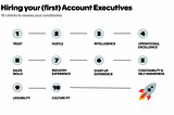 Hiring your (first) Account Executives