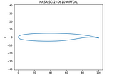 2D Simulation Study of Airfoil Performance on Ansys