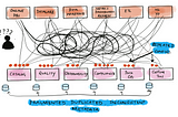 Announcing OpenMetadata