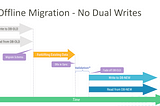 Migration Strategy From MySQL to ScyllaDB
