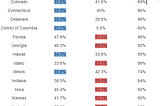 Who’s Leading Where?  2020 Election Update by State