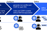 Multi-NIC CNI Operator 101: Deep Dive into Container Multi-NIC Simplification