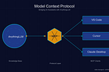 Accessing AnythingLLM with MCP