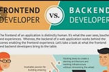 What is the difference between Front-end and Back-end development?: