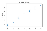 The distribution of the parameters in a two-parameters fit