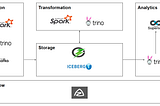 Why I created Chango Private for Disconnected Environment