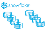 Agile development with Snowflake