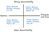 The Consensus Trap