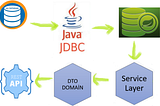 Spring Data JPA + RESTful Api + H2 Embedded Database