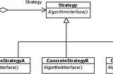 Spring and Strategy Pattern