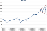 Technical Analysis 101: Toying With TA Tools, What Do I See In The S&P500 Charts Now?