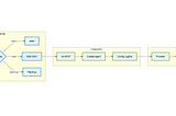 🚀 Build AI coder Agent using PydanticAI and MCP Server: A Practical Guide