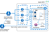 Advanced load balancing scenarios with the new Azure Application Gateway for Containers