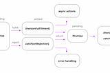 Understanding Asynchronous JavaScript: Promises, Asynchronous Programming, and Error Handling with try…catch