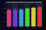 Outsourcing. Is it worth trying?