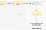 Understanding the need for optimization when using Pandas