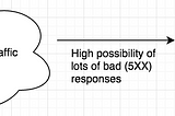 Loadbalancing With HAProxy