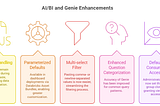 Databricks in Early 2026: Advancements and AI-Driven Innovations