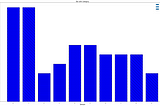 Show Categorical Data in Bar Chart using Matplotlib