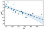 A Comprehensive Introduction to Linear Regression