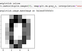 Recognizing Handwritten Digits with Scikit-learn