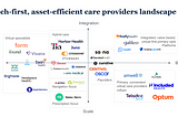 The key to provide quality, accessible healthcare: tech-first, asset-efficient care delivery