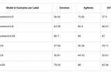 Introducing LiqFit: Flexible Few-Shot Learning Library for Cross-Encoder Models