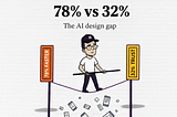 A cartoon figure balances on a tightrope between two poles labeled “78% FASTER” and “32% TRUST,” illustrating the AI design gap. Below, scattered documents and devices emphasize the precarious situation.