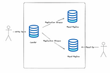 The Simplified Guide to Data Replication | Part 1