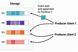 Apache Kafka — System Design