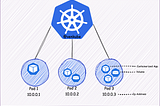 Kubernetes Chronicles:(K8s#02)|K8s Series | PODS Overview