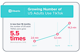 Here are the Latest TikTok Stats