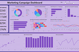 Unlocking Marketing Campaign Insights with Power BI