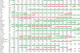 The Cash Efficiency at which SaaS Companies Generate Revenue is Excellent