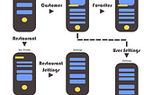 Restaurant Listing Service Information Architecture