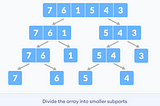 Divide and Conquer Algorithm