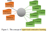 Brief Review — Murmur Identification Using Supervised Contrastive Learning